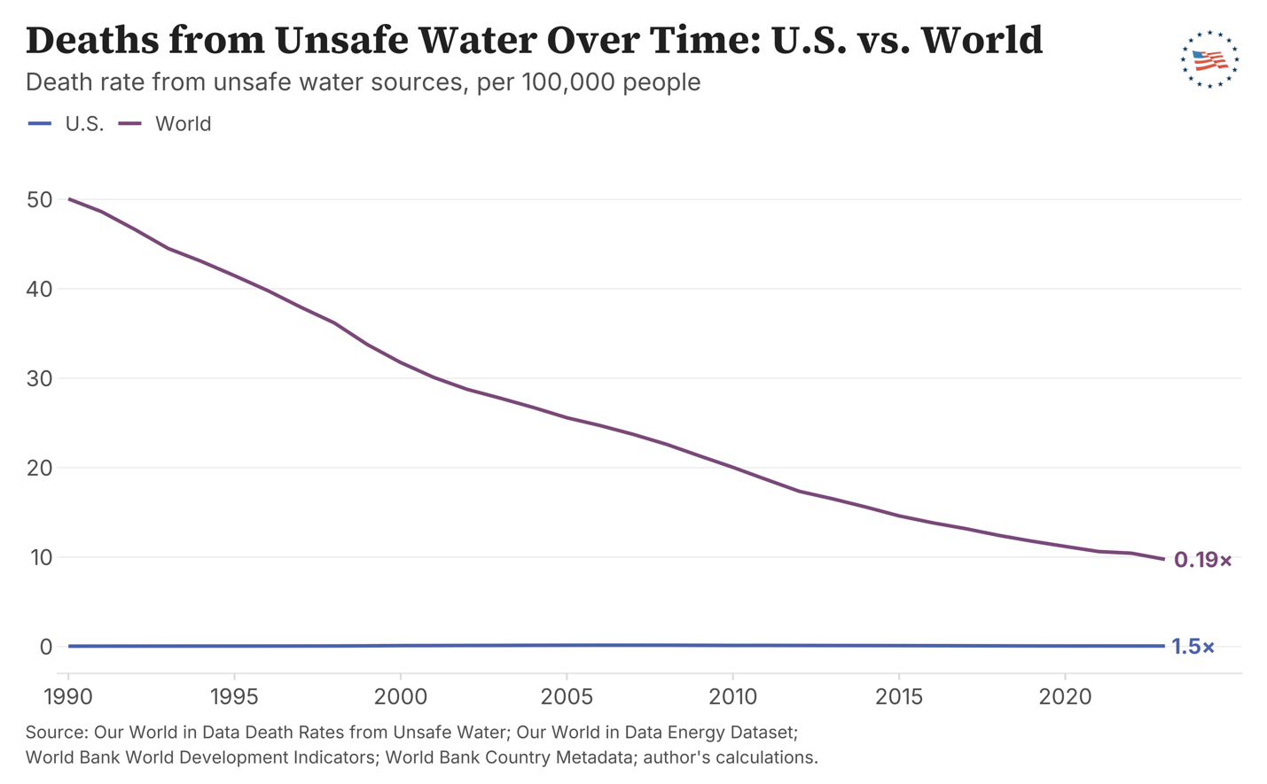Figure 14c