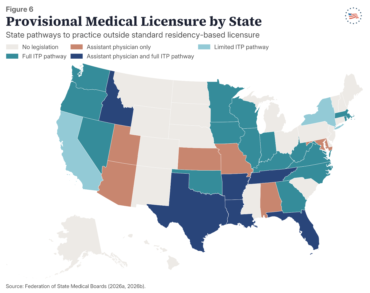 Figure 6: Provisional Medical Licensure by State