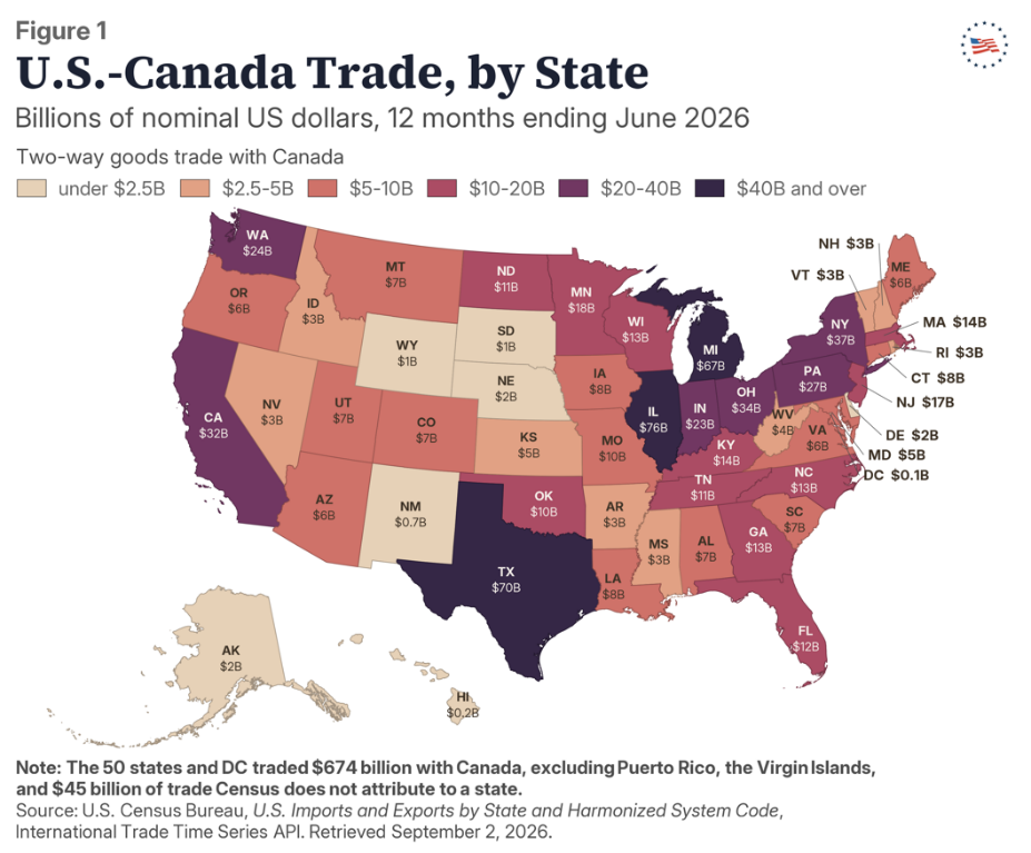 Figure 1: U.S.-Canada Trade, by State