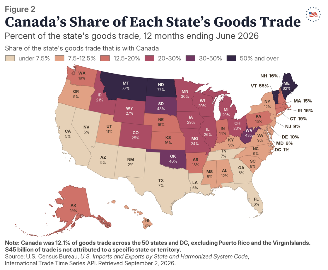 Figure 2: Canada’s Share of Each State’s Goods Trade