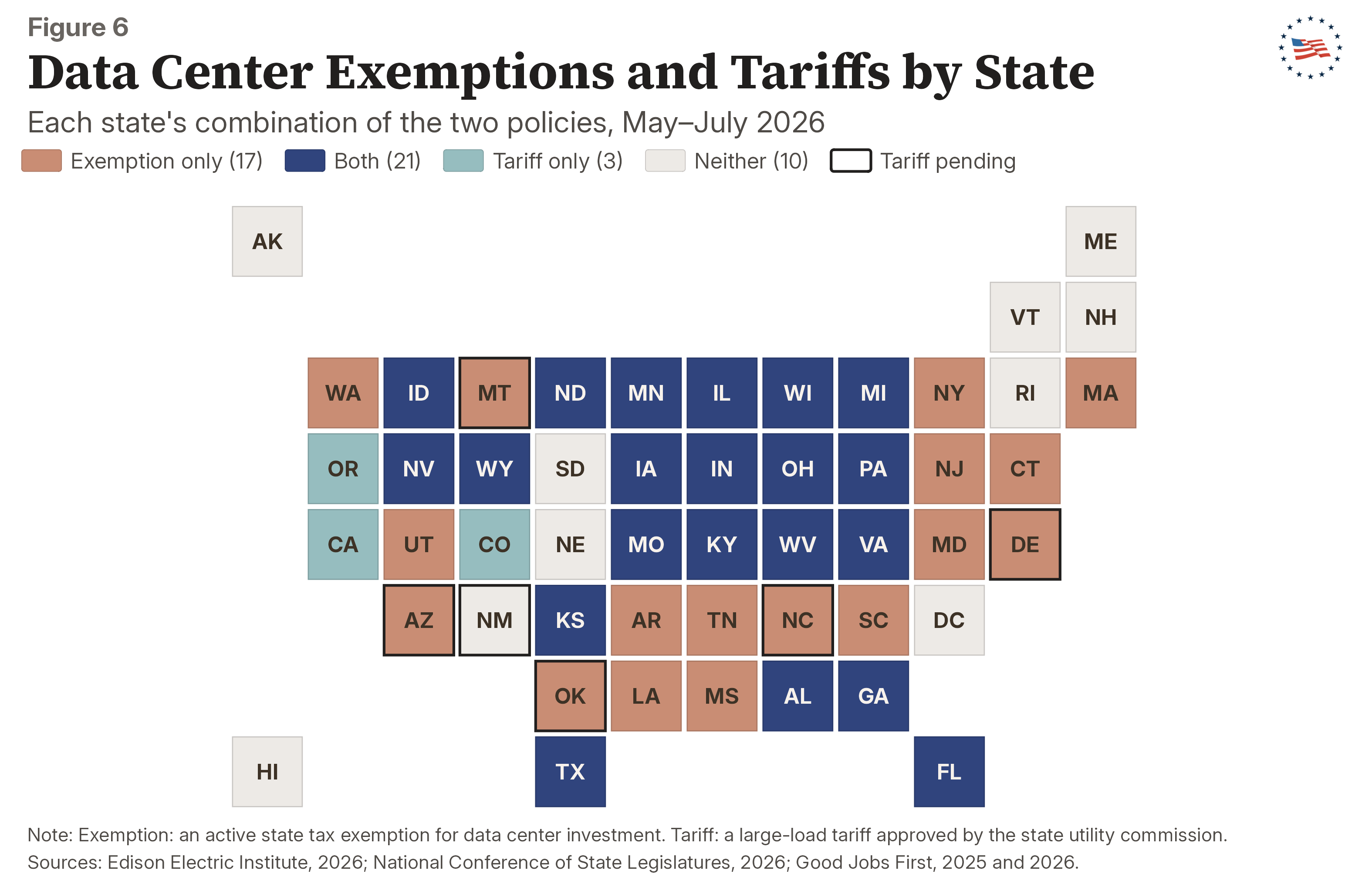 Figure 6: Data Center Exemptions and Tariffs by State