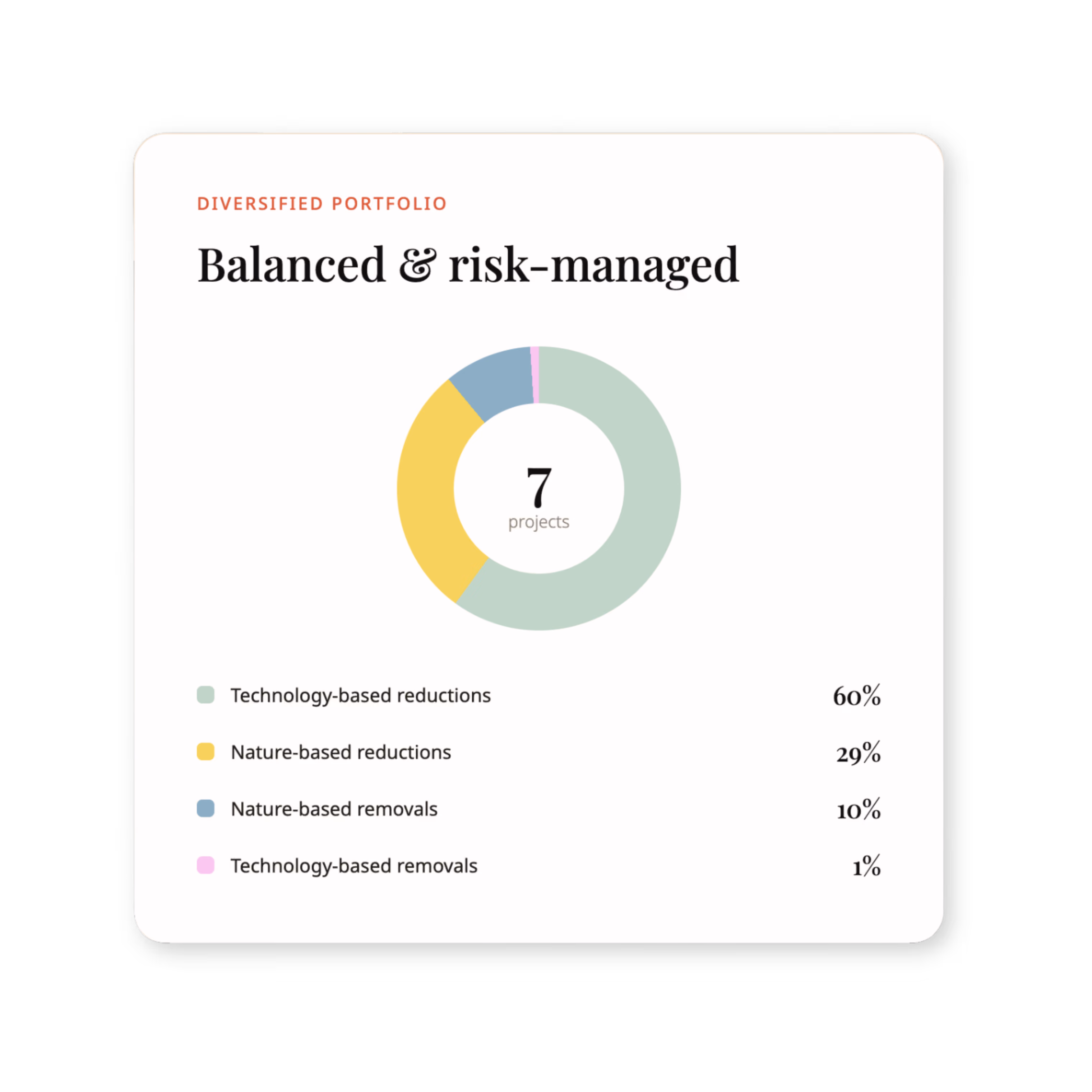 Portfolio visual