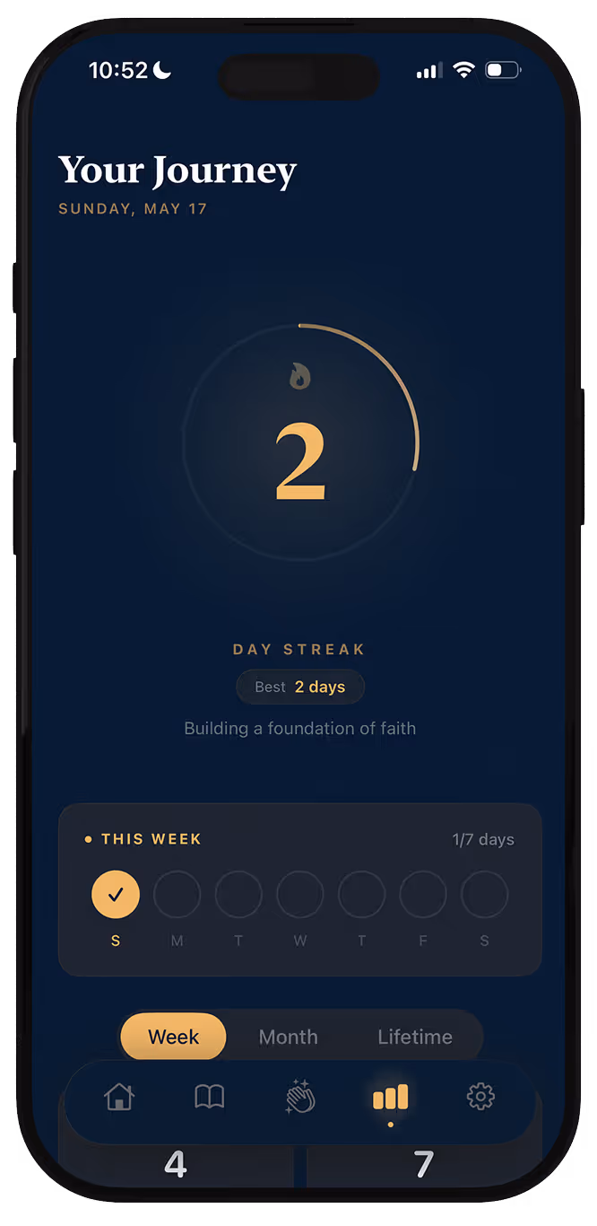 Mobile app screen showing a day streak of 2 days for faith-building progress on May 17.