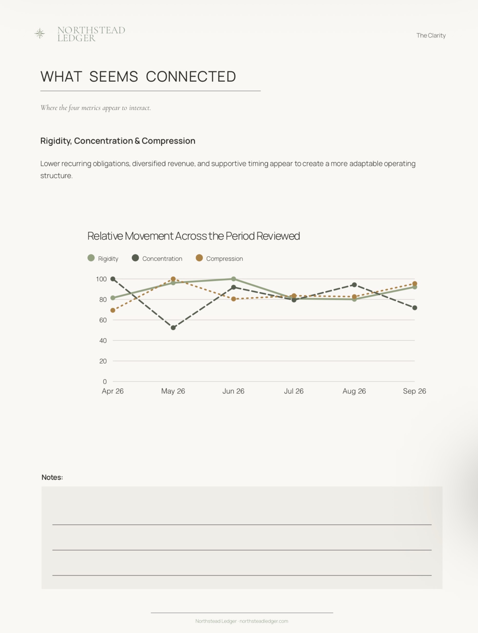 Example Strategy guide page from The Clarity showing how financial metrics interact