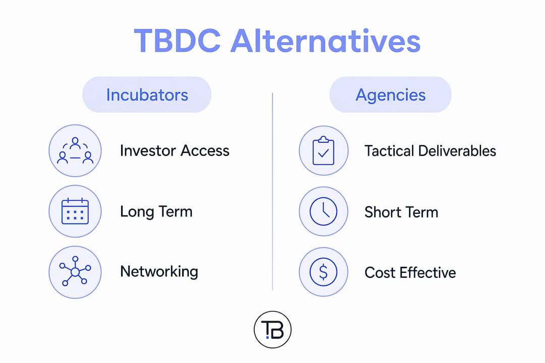 Infographic comparing TBDC incubators and agencies