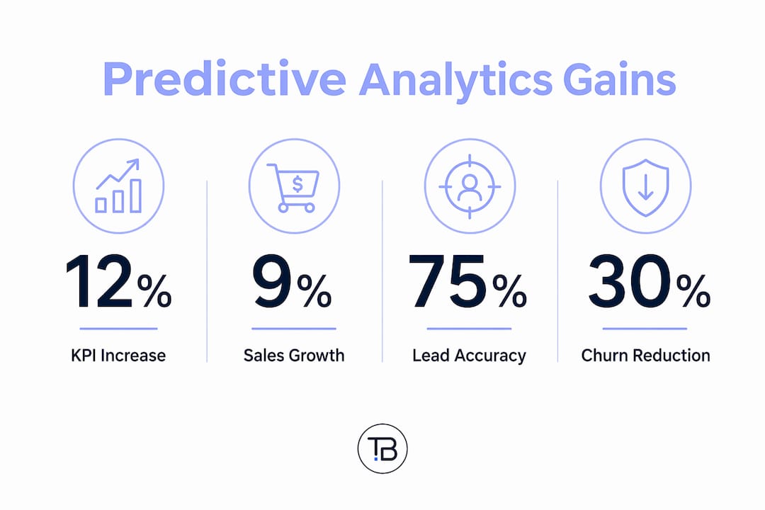 Infographic showing key predictive analytics benefits in marketing