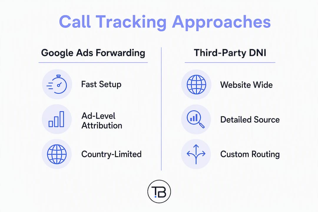 Infographic comparing two call tracking approaches