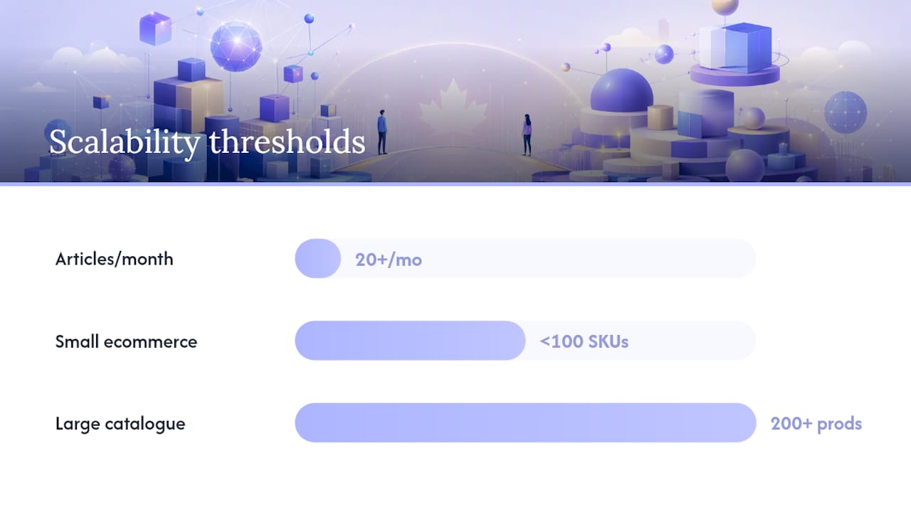 Which platform scales with your business? — overview diagram