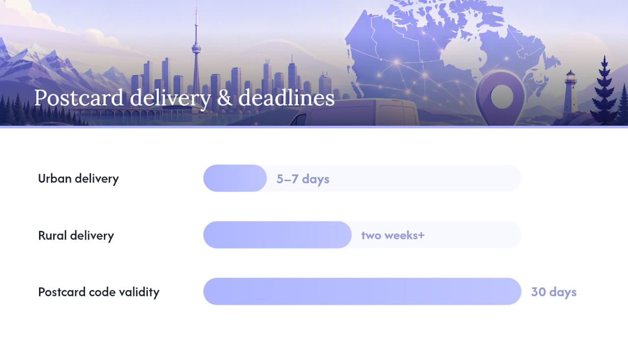 How long does verification take in Canada? — overview diagram