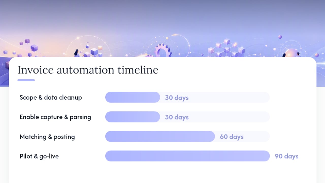 Timeline diagram of invoice automation setup steps