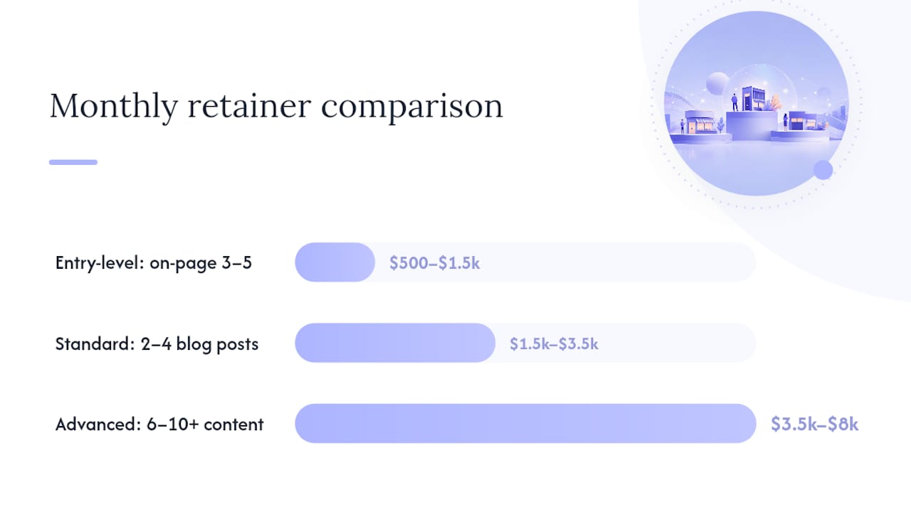 Diagram comparing SEO package tiers and pricing