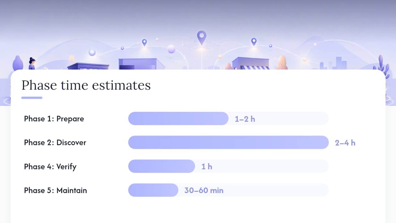 Your NAP audit checklist — overview diagram