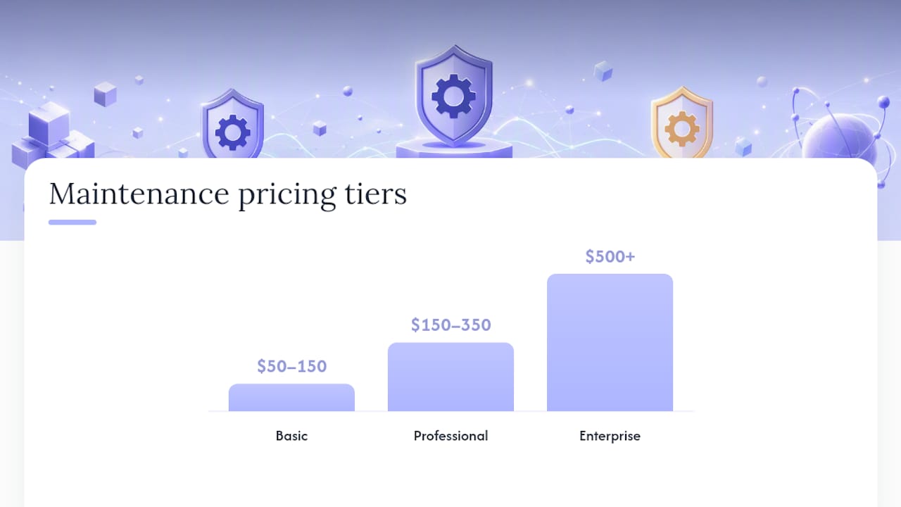 How much does a website maintenance plan cost? — overview diagram