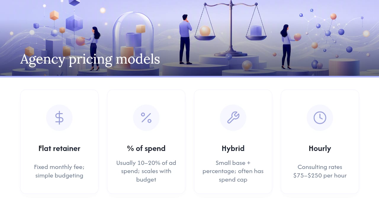 Comparison of Google Ads agency pricing models
