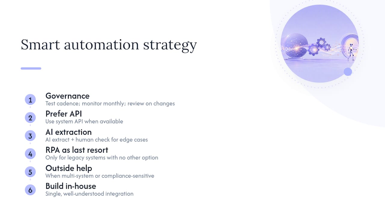 What's the smartest long-term strategy for automating data entry? — overview diagram
