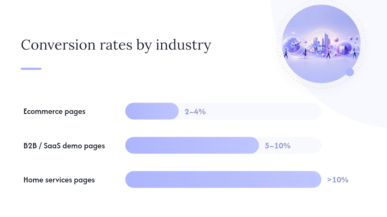How do conversion rates vary by industry and channel? — overview diagram