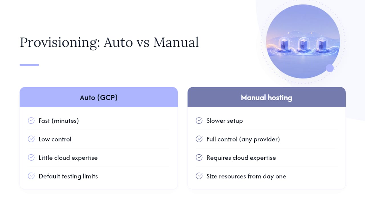 Automatic and manual server hosting comparison