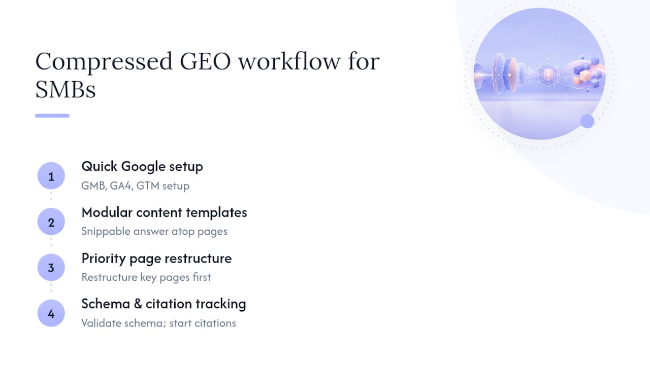 How is Tech Business Development applying GEO for small businesses? — overview diagram