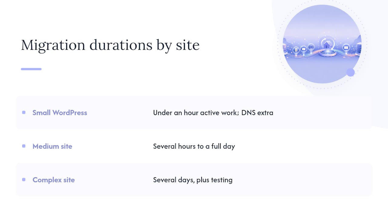 Hosting migration timelines by site complexity