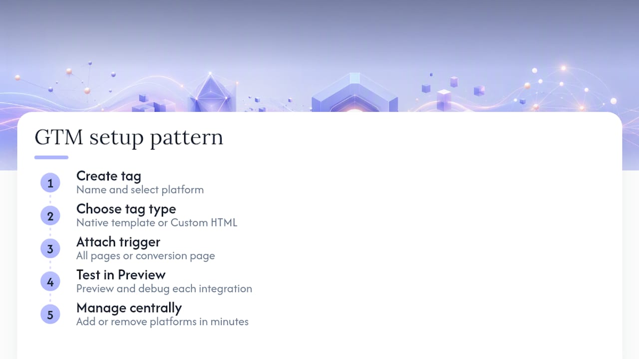 Using GTM beyond GA4: Meta, LinkedIn and other platforms — overview diagram