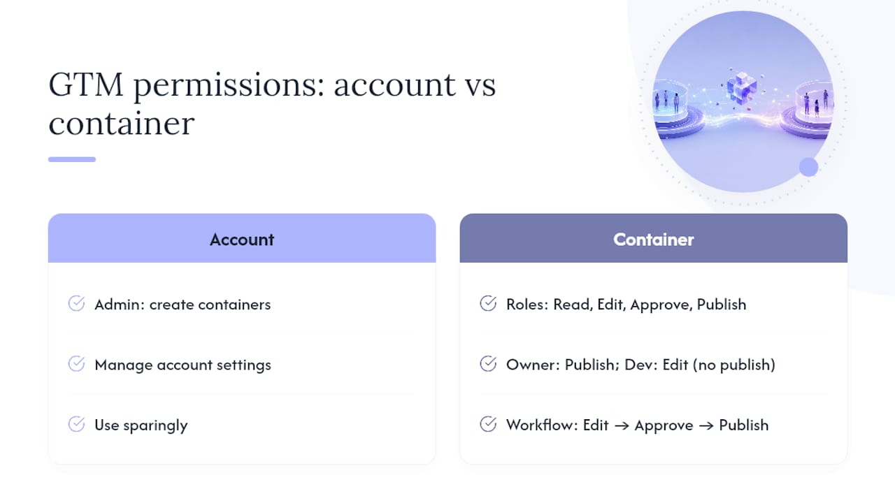 GTM account and container permission structure