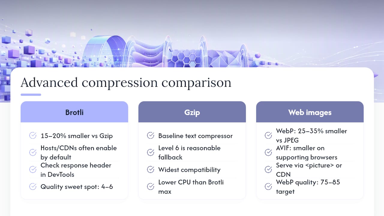 Compression formats and quality tradeoffs