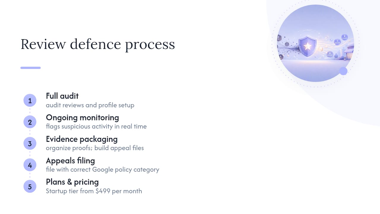 Let Tech Business Development handle your review defence — overview diagram