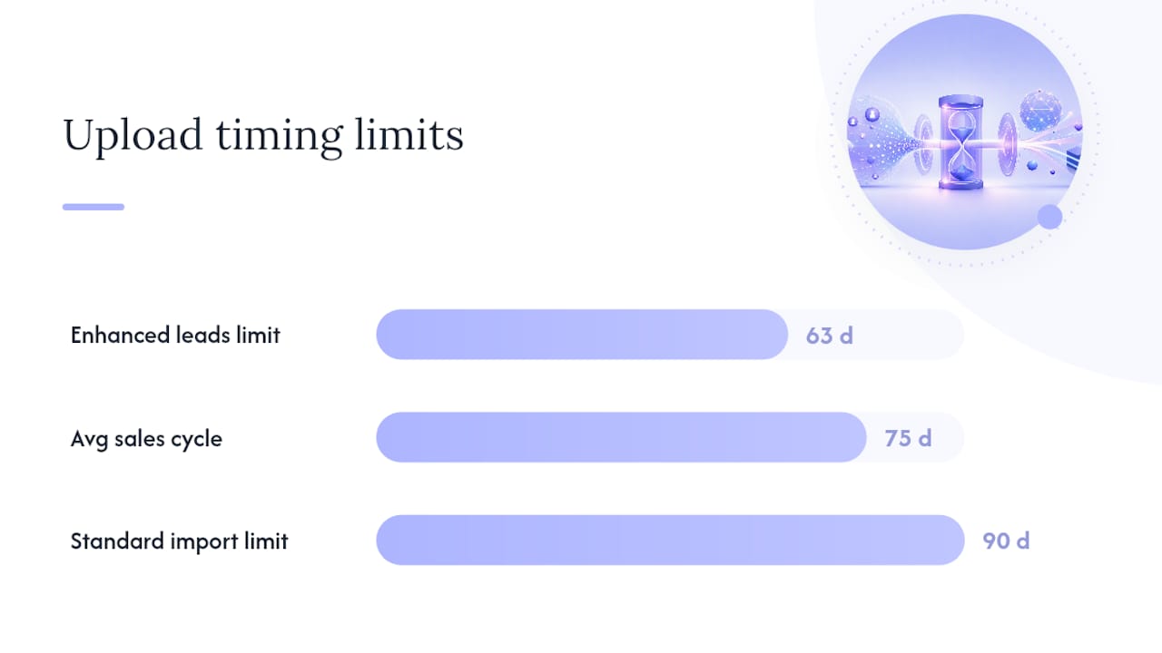 What upload habits actually improve match rates? — overview diagram