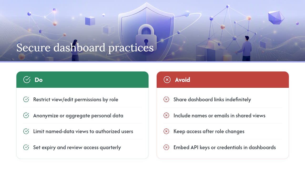 Keeping dashboard data secure and private — overview diagram
