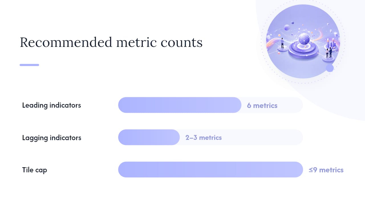 What every marketing dashboard needs: leading vs lagging KPIs — overview diagram