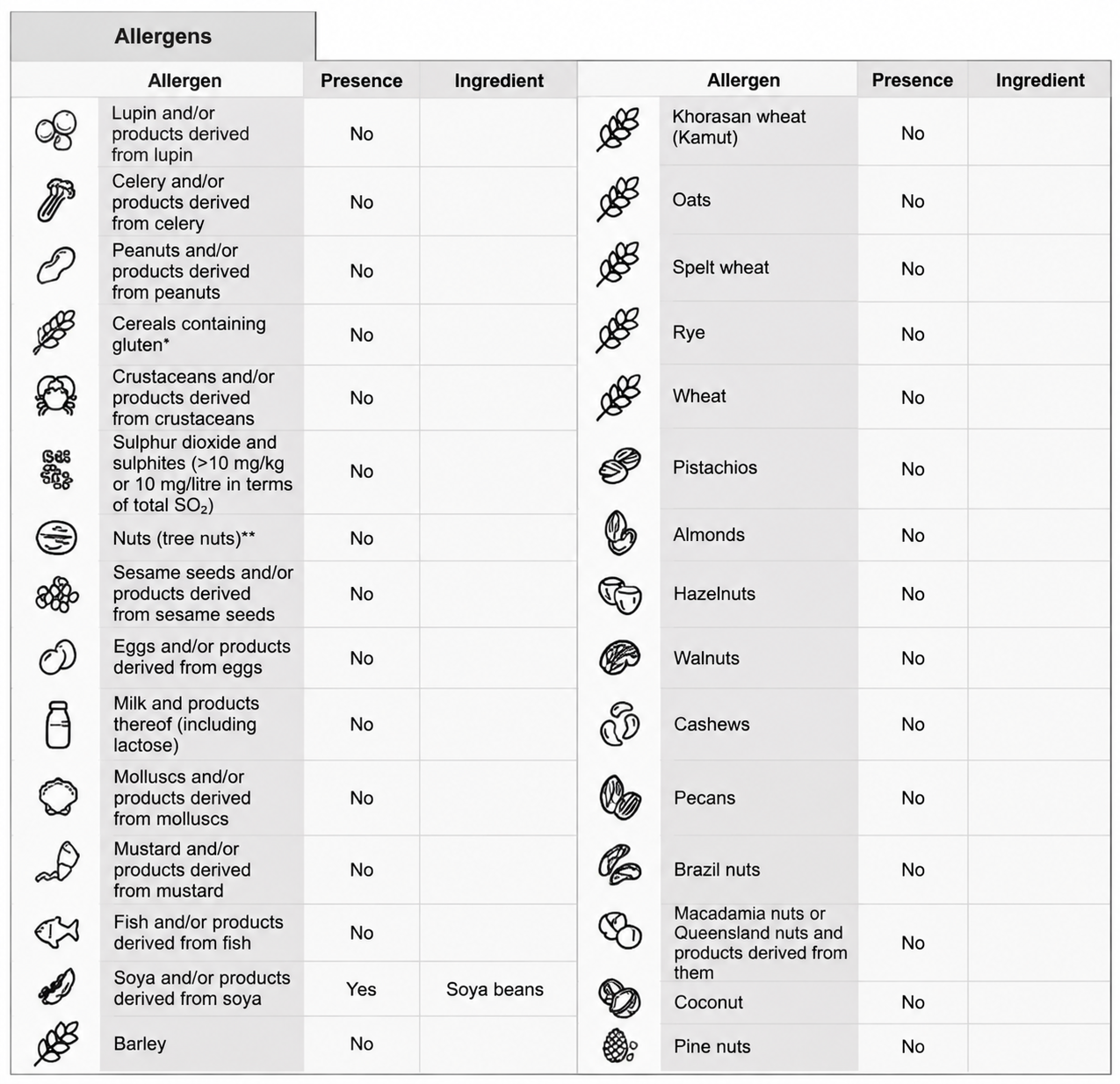 List of allergens in a food product data sheet