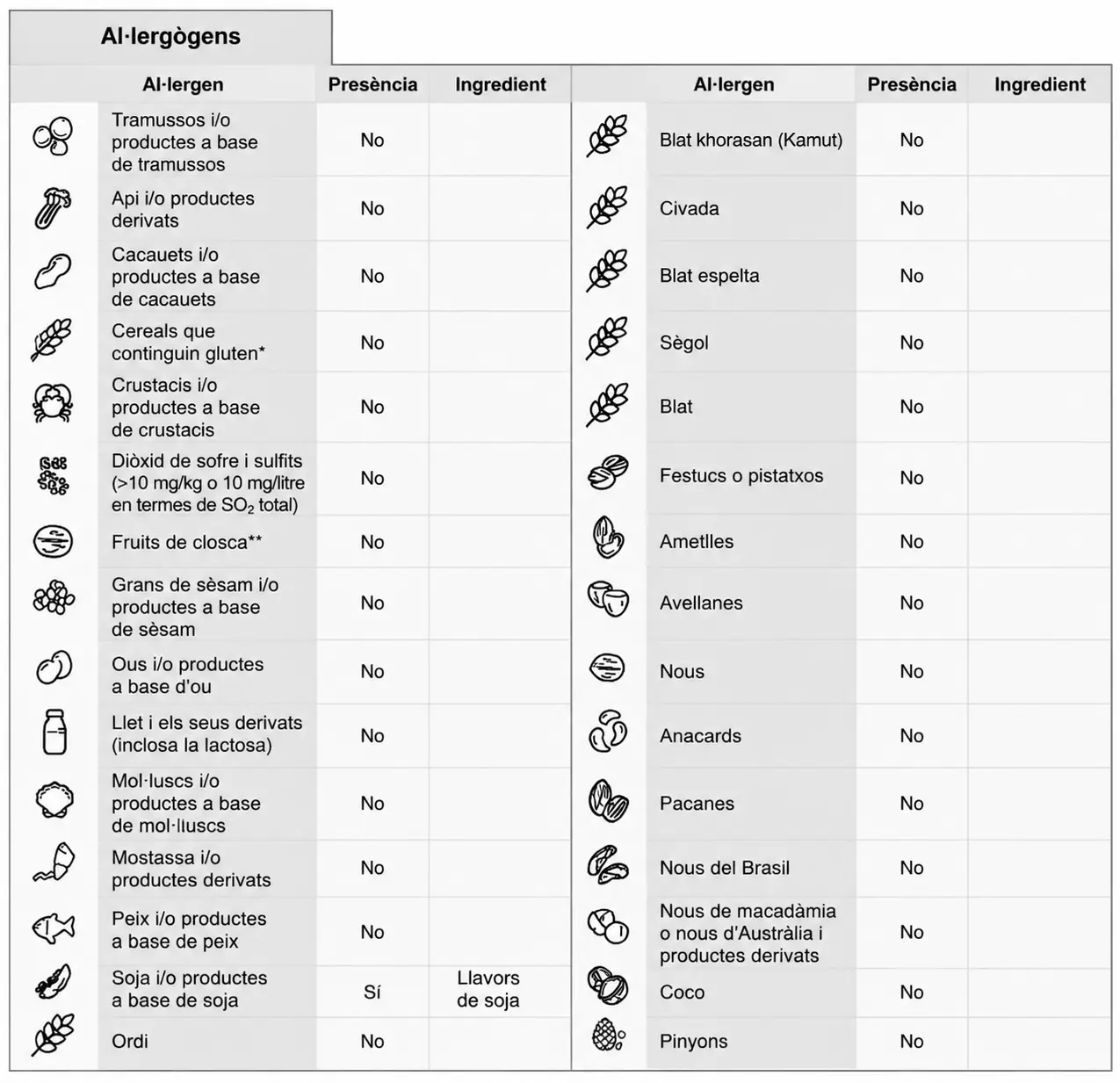 Llista d'al·lèrgens de producte alimentari