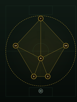 7v7 2-1-2-1 constellation diagram