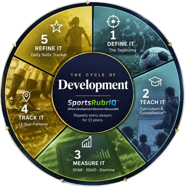 The Cycle of Development
