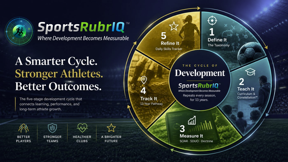 The Cycle of Development