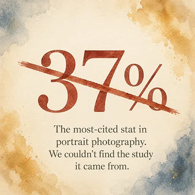 Graphic reading '37%' crossed out, with text: The most-cited stat in portrait photography. We couldn't find the study it came from