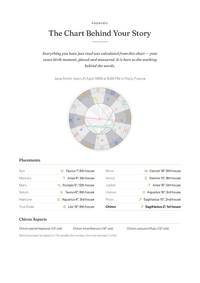 The chart appendix page of a Chiron Story report: wheel, placements and aspects