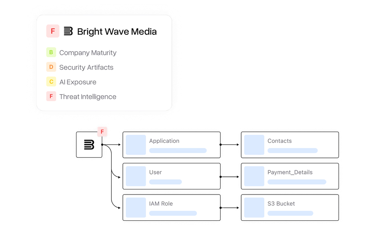 Agentic Vendor Risk Assessment