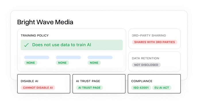 Safe AI Adoption