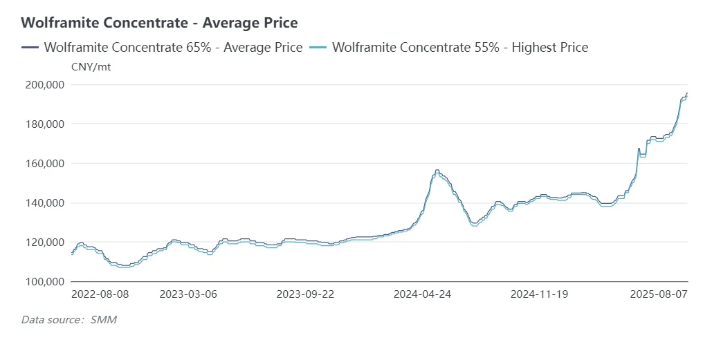 Wolfram – strategisches Industriemetall