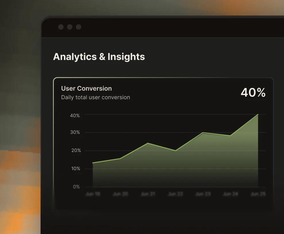 Dashboard showing a 40% user conversion rate and $476.84 value per download with 2.7% increase.