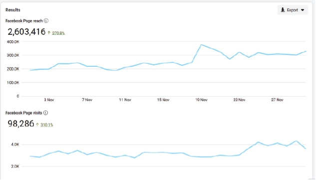 Facebook Page Graph