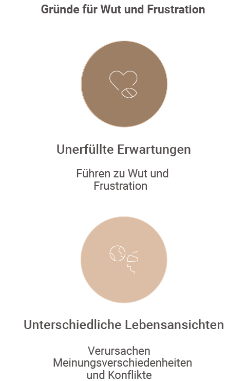 Beschreibung des mobilen Bildes