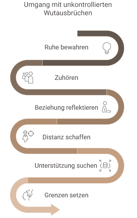 Beschreibung des mobilen Bildes