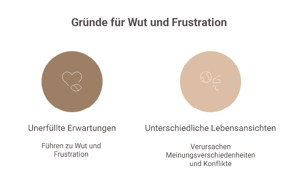 Beschreibung des Bildes
