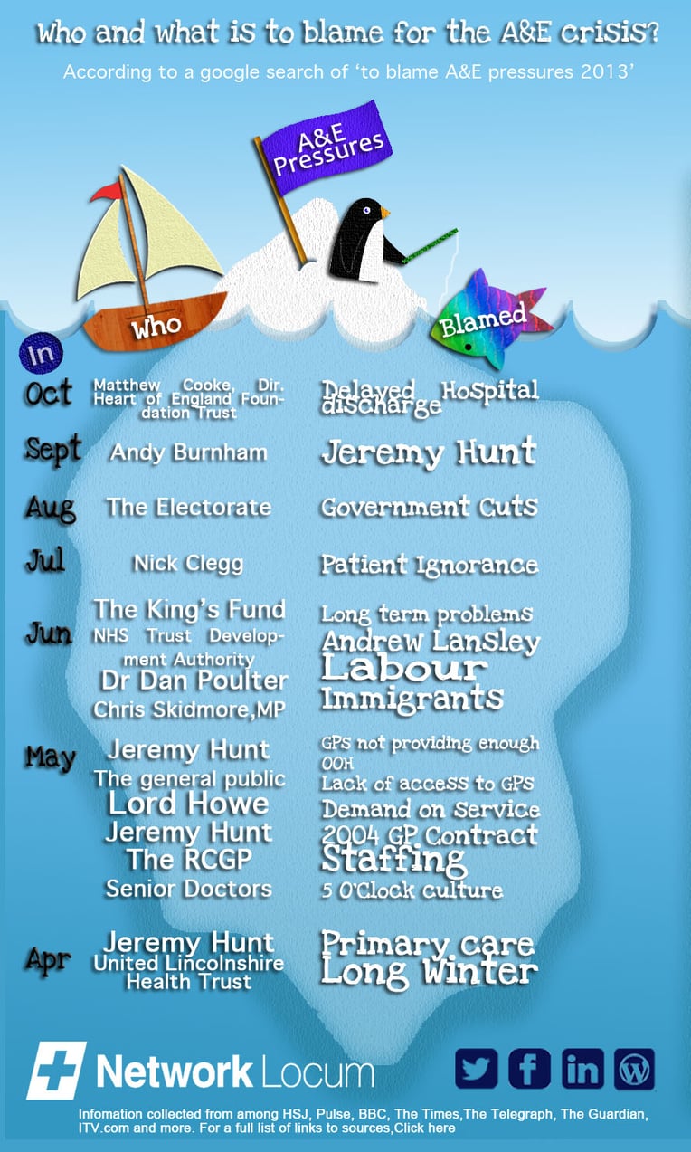 NetworkLocum's Iceberg