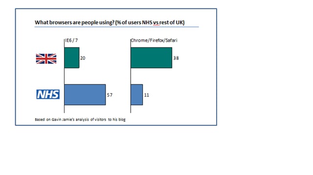 This is based o Gavin Jamie's sample analysis
