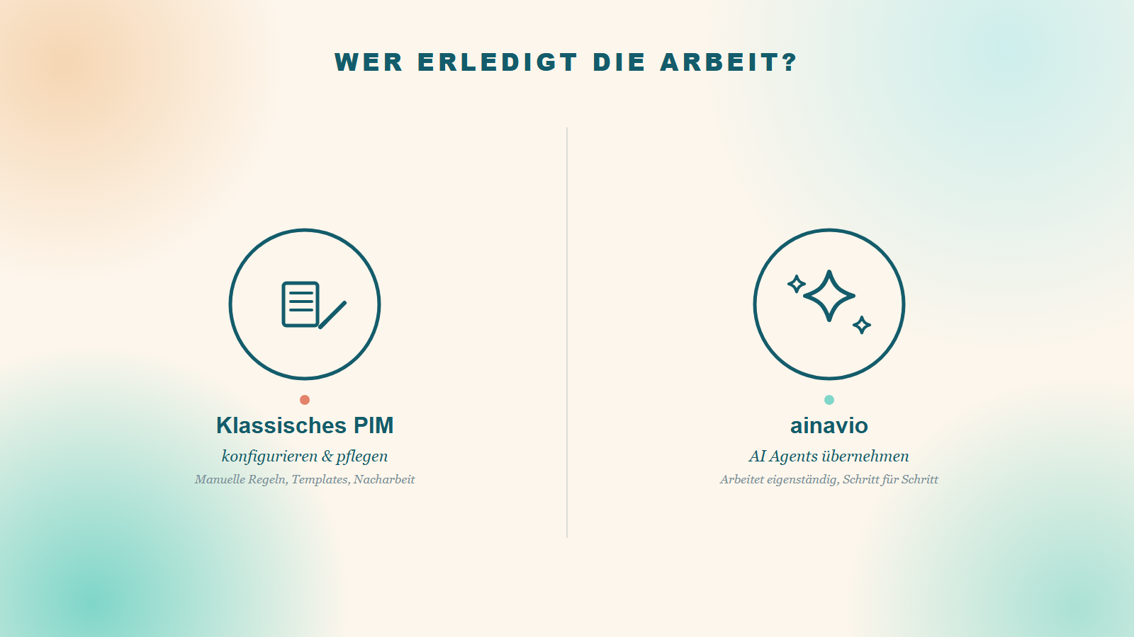Grafik: Klassisches PIM (konfigurieren & pflegen) im Vergleich zu ainavio (AI Agents übernehmen)