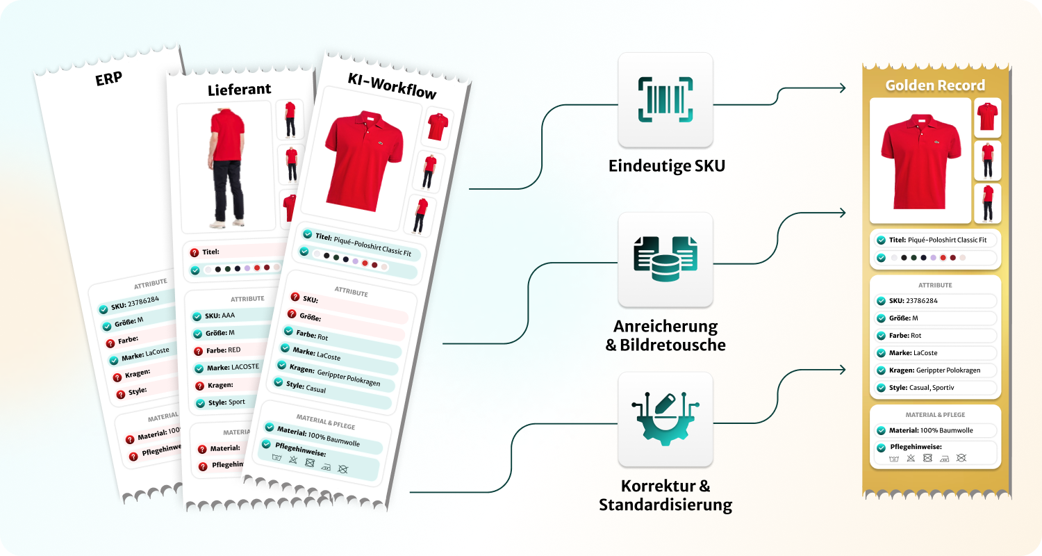 A schema of the ainavio Serviced Data Cloud architecture