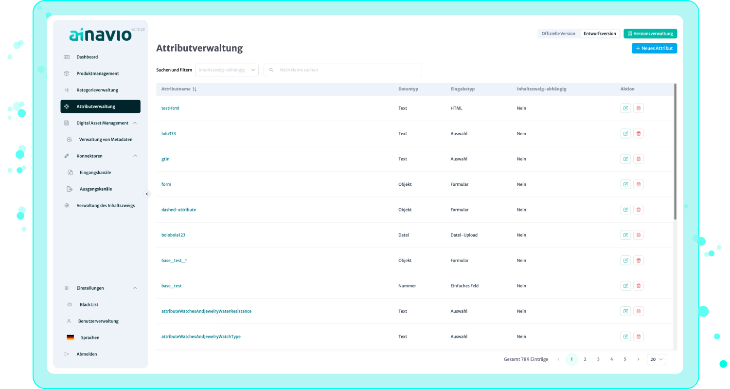 A schema of the ainavio Serviced Data Cloud architecture